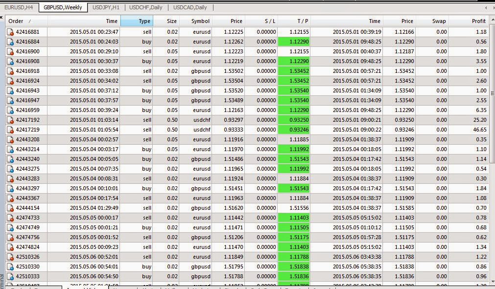 Forex Hedging Strategy Pdf - 