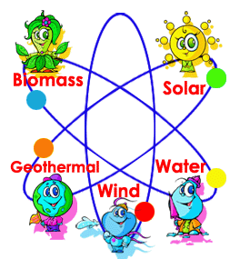What Are Renewable Energy Sources