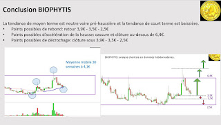 Investir BIOPHYTIS $albps analyse technique [12/12/17]