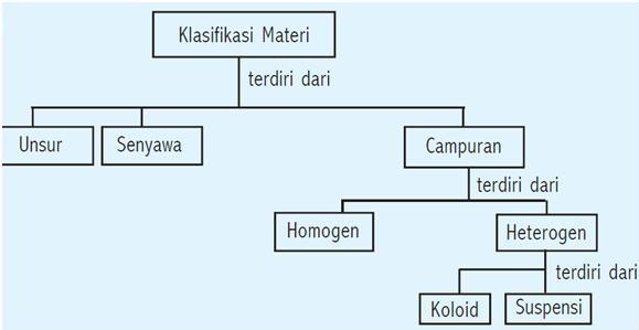 18+ Sifat Materi Berikut Yang Tidak Termasuk Sifat Kimia Adalah, Konsep Terkini!