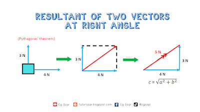 Physical quantities and measurement techniques