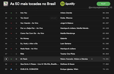 EnriqueBrFans: Top 50 Spotify Brasil