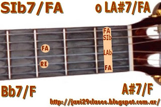 acorde guitarra chord guitar (LA#7 con bajo en FA) o (SIb7 bajo en FA)