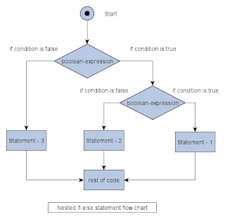 nested