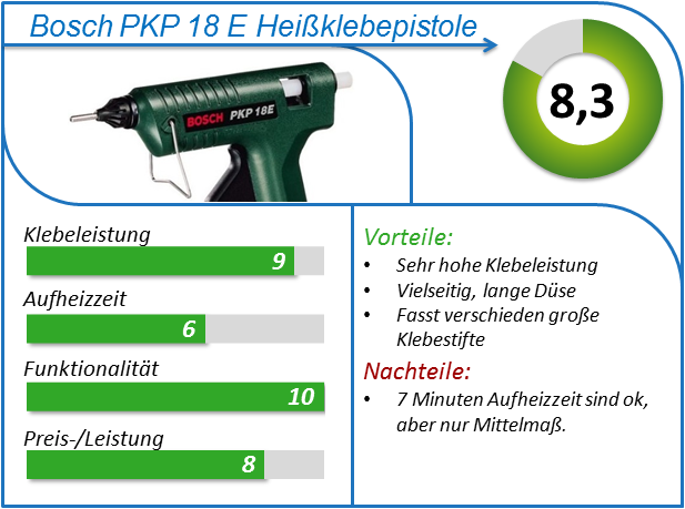 Bosch PKP 18 E Heissklebepistole test vergleich