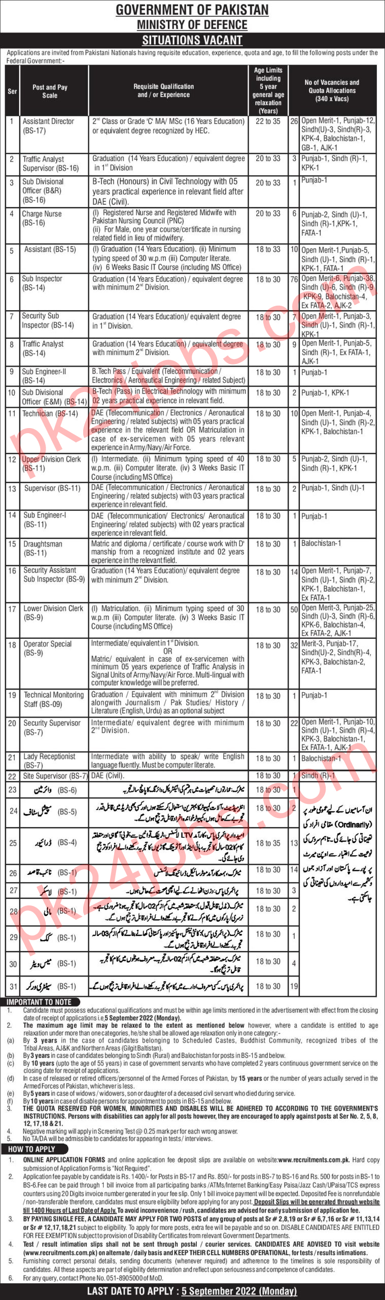 ISI Jobs 2022 – Government Jobs 2022