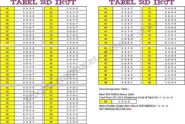 cara daftar akun sbobet