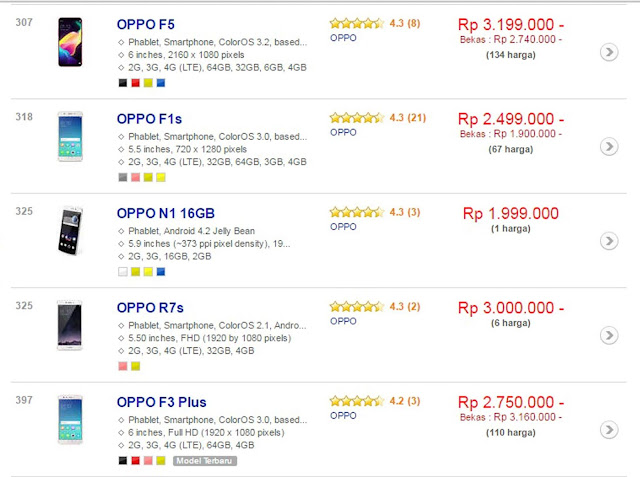 Pada postingan kali ini kami akan membuatkan gosip harga HP Oppo terbaru lengkap dengan Rilis Type Dan Harga Oppo Terbaru