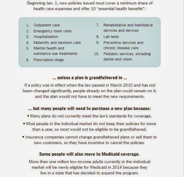 Infographics, Obamacare, insurance, health insurance, Affordable Care Act