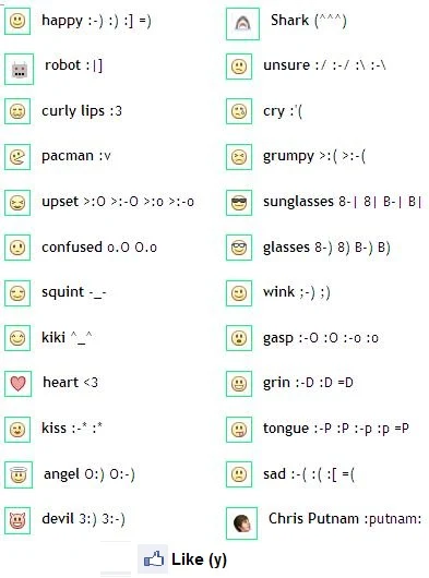 Kode - kode chat dan komentar emoticon Facebook terbaru