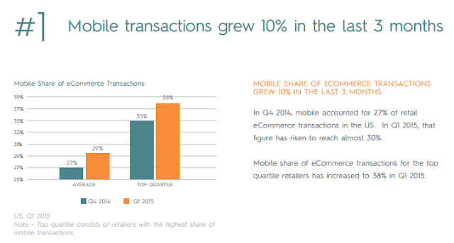 "5 nations where mobile commerce  exceeded   eCommerce"