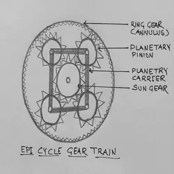 EPI-cycle-gear