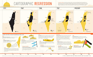 Sejarah Palestin & Konspirasi Barat