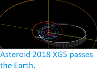 http://sciencythoughts.blogspot.com/2019/05/asteroid-2018-xg5-passes-earth.html