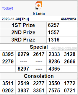 9 lotto 4d live result 1st december 2023