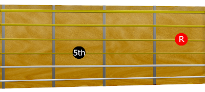 Diagram showing the fifth interval note in relation to the tonic on the fourth string