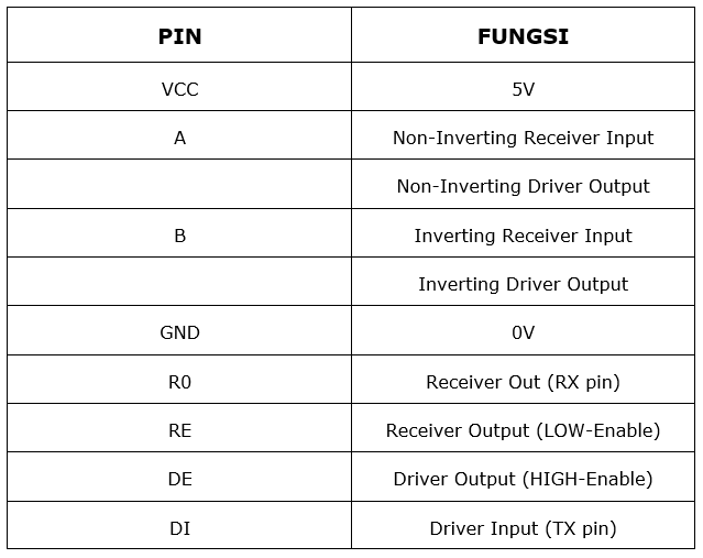 PIN OUT RS485