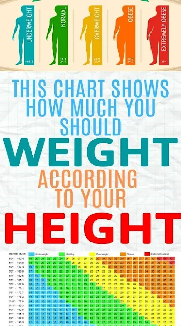 Official Chart For Women: Here’S How Much Weight You Need To Have For Your Height, Age And Body Type! (Table)