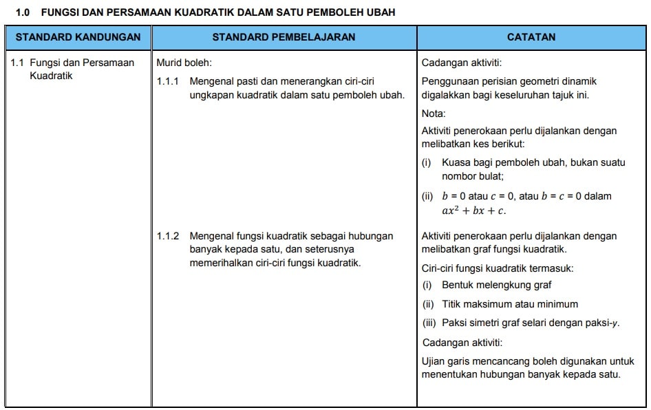 Silibus Baru Matematik Tingkatan 4 2020 Dskp Kssm Topik Math Form 5 Sayidahnapisahdotcom