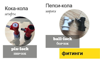 фитинги кег корнелиус keg
