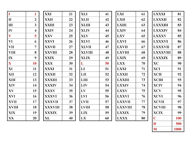 Macam Mana Nk Buat Surat Guna Word