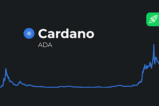Cardano Price Prediction 2022 – 2030