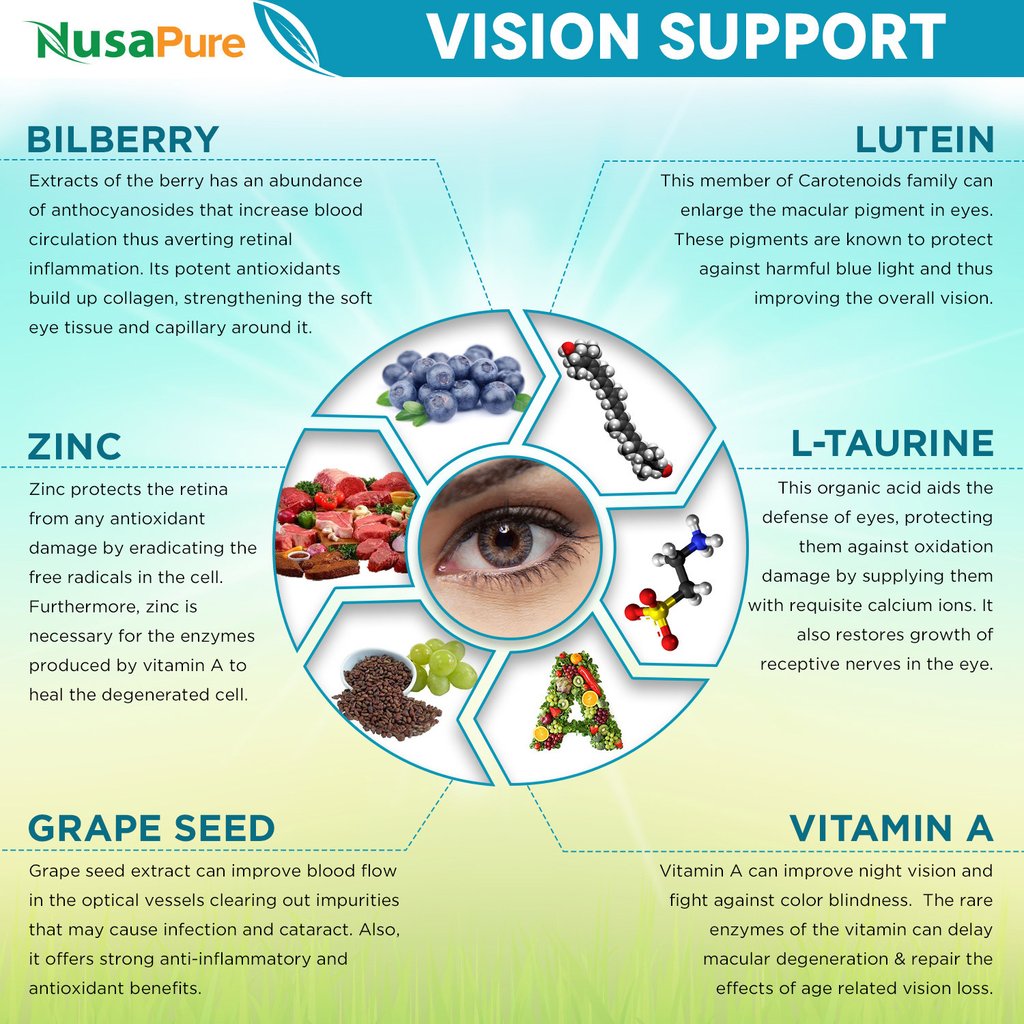 eye health supplements