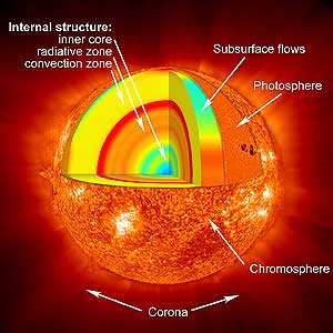 Ditemukan, Gambaran Masa Depan Tata Surya 