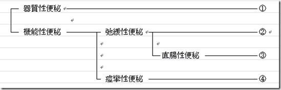 健康情報 便秘と漢方薬