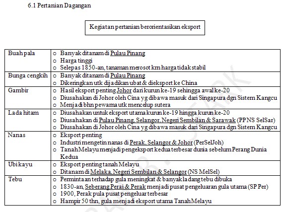 Soalan Dan Jawapan Ekonomi Tingkatan 4 - Terengganu n