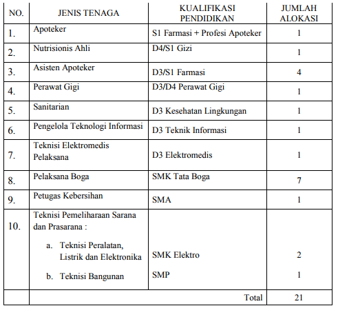 Lowongan Kerja Non PNS RSUD Kota Malang November 2017 