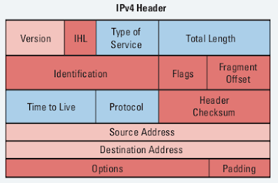 Lesson 55 - Introduction to IPv6 - Addresses