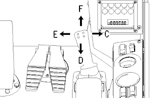 Basic Method Operate Heavy Equipment Feller Buncher