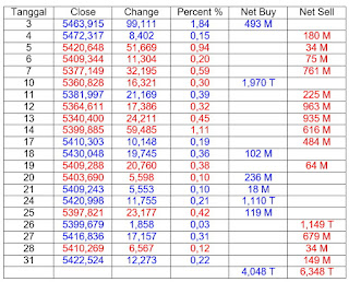 Net Buy Net Sell November 2017