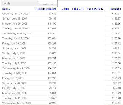 google adsense income stats