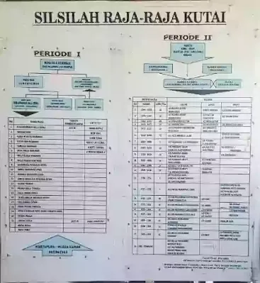 Silsilah-Kerajaan-Kutai