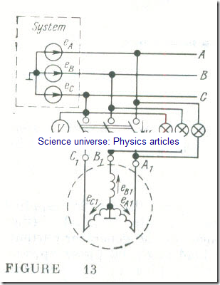 Parallel Operation of a Synchronous Generator with a Power System