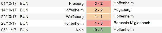 Prediksi Skor Hoffenheim Vs Frankfurt 18 November 2017