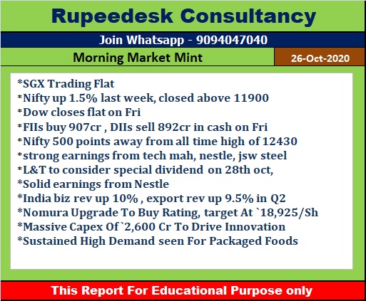 Morning Market Mint - Rupeedesk Reports