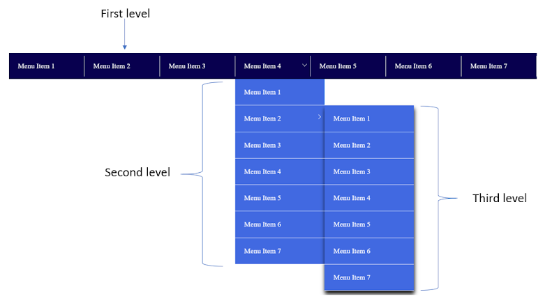 Levels of main navigation