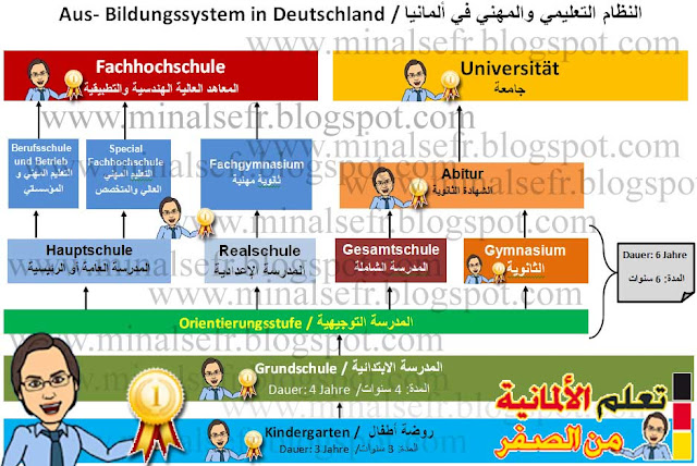 لنظام التعليمي والمهني في ألمانيا