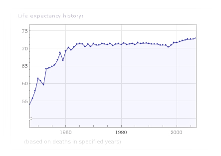 продължителност на живота в България