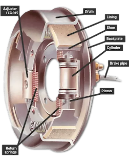 Drum brake