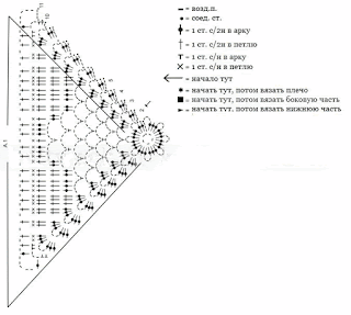 Летнее платье Мечты Марокко крючок схема 2