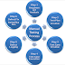 Manual testing (JNNC Technologies)