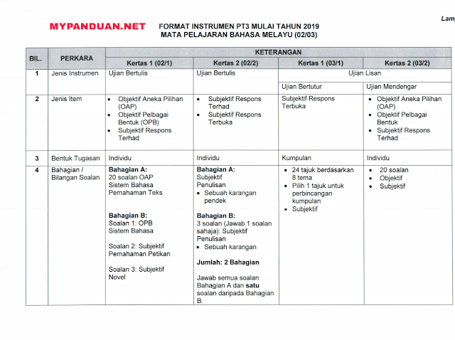 Format Baharu Peperiksaan PT3 2019