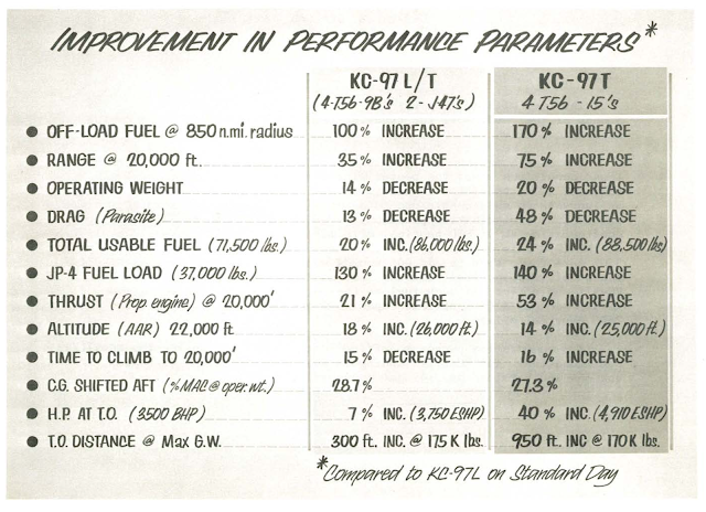 KC-97T comparative chart