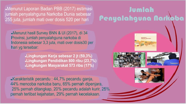 Jumlah Penyalahguna Narkoba