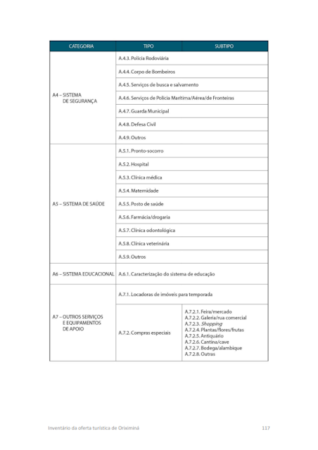 Inventário da oferta turística do Município de Oriximiná -  Anexos - 2014