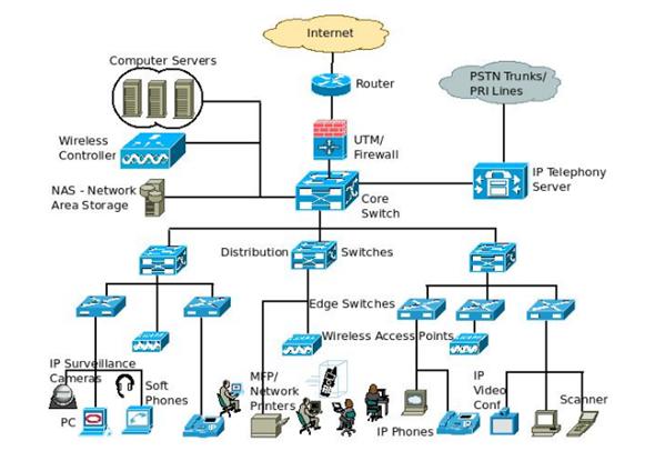 Contoh Outline Sidang BSI Teknik Komputer (Jaringan) ~ GEMTI18